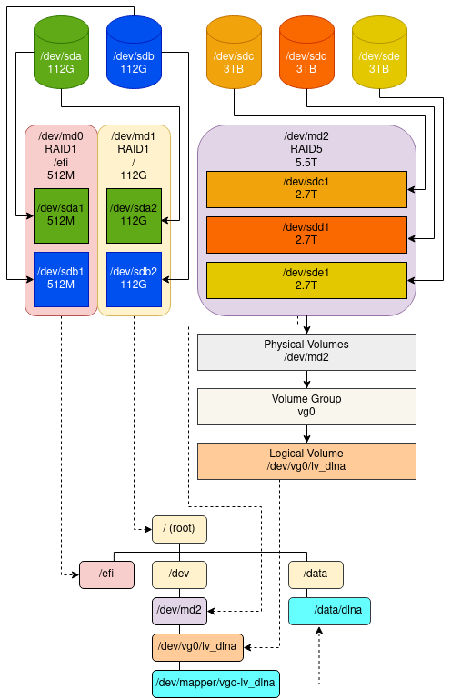 filesystem