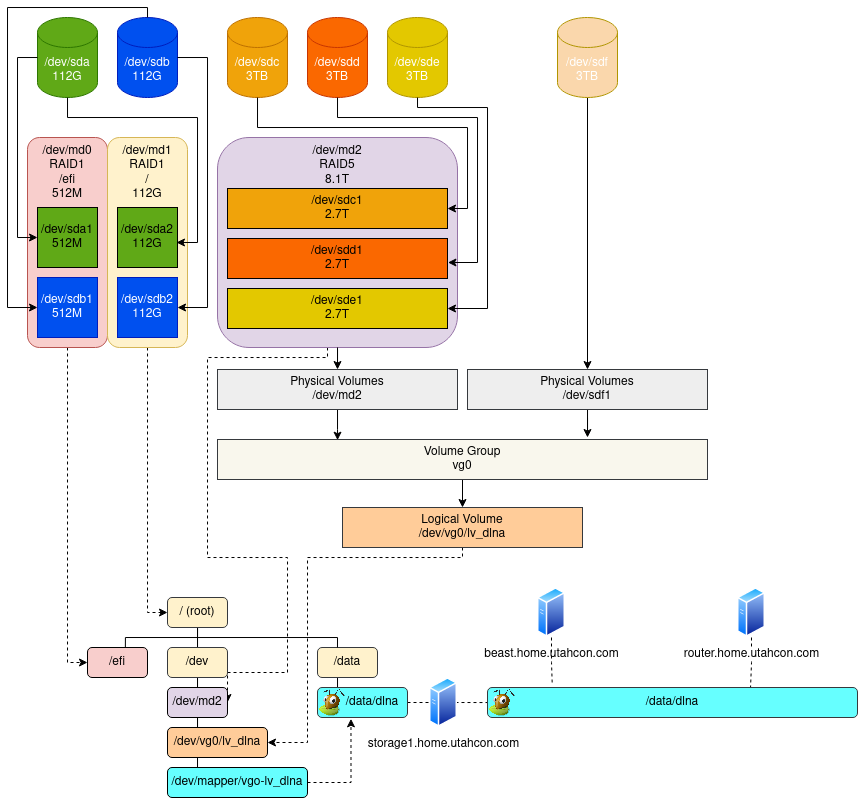 new-disk-lvm